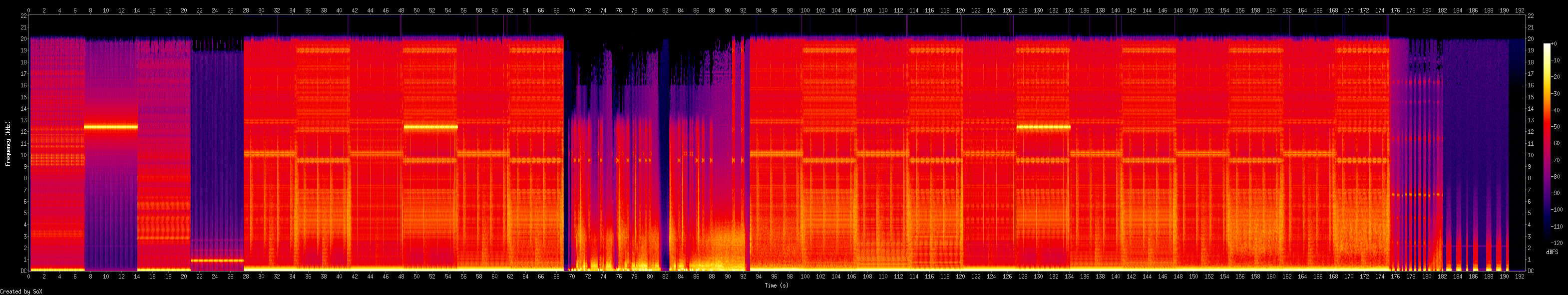Spectrogram of Scale.mp3, original width 3140px.