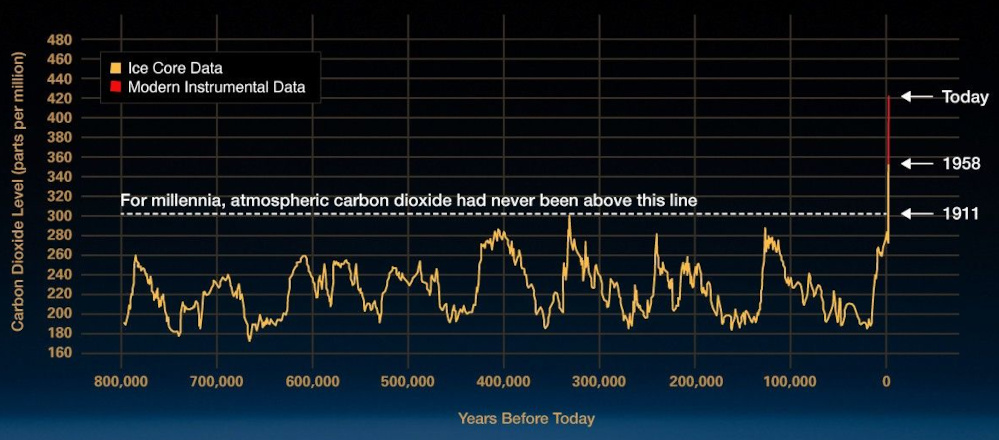 A curve by any other name..